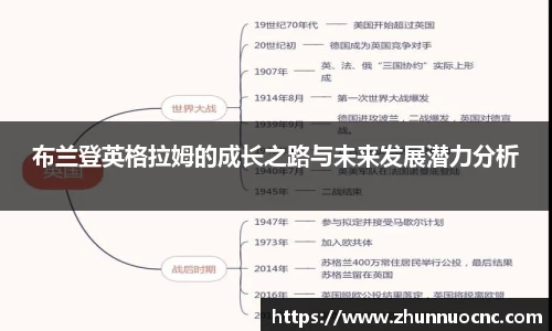 布兰登英格拉姆的成长之路与未来发展潜力分析